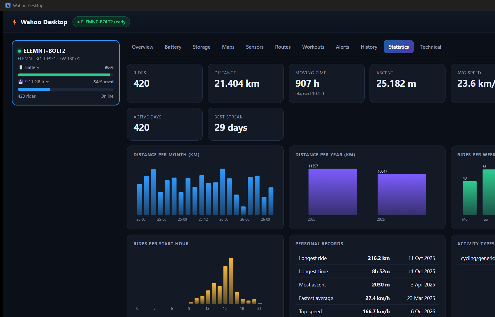 Statistics tab